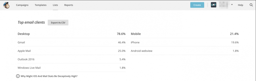 Email clients per sending list in Mailchimp